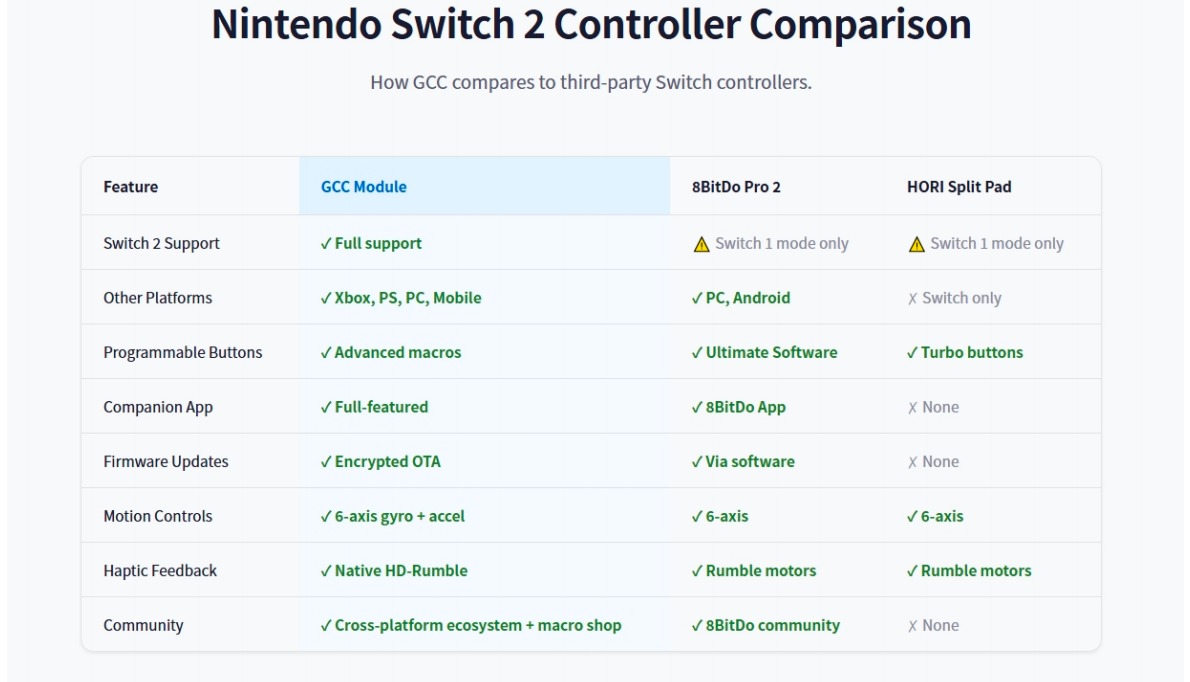 微信图片_20260704183304_109_42 OMOX T29 ULTRA CONTROLLER