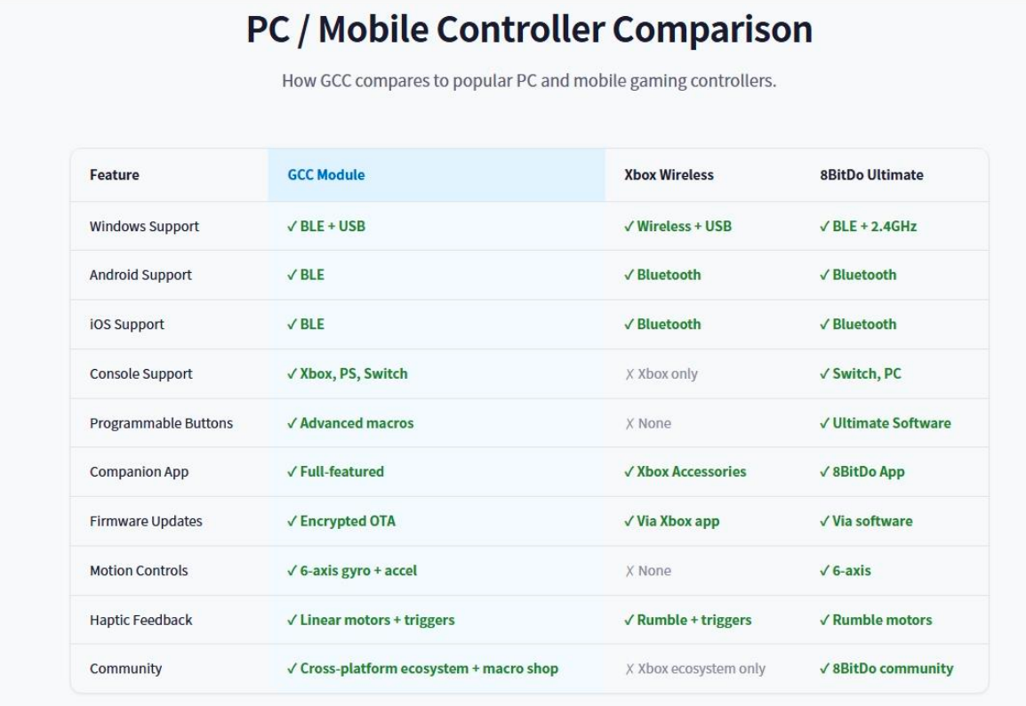 微信图片_20260704183316_110_42 OMOX T29 ULTRA CONTROLLER