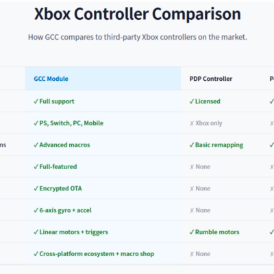微信图片_20260704183338_112_42 OMOX T29 ULTRA CONTROLLER