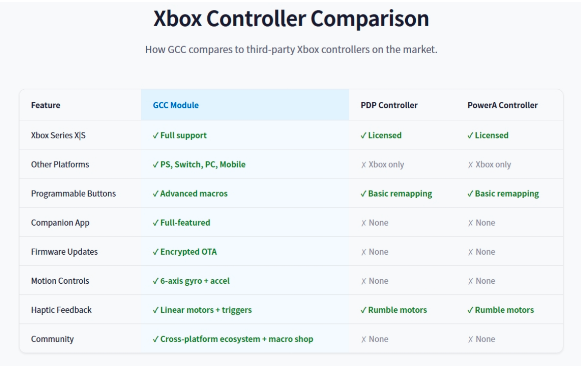 微信图片_20260704183338_112_42 OMOX T29 ULTRA CONTROLLER